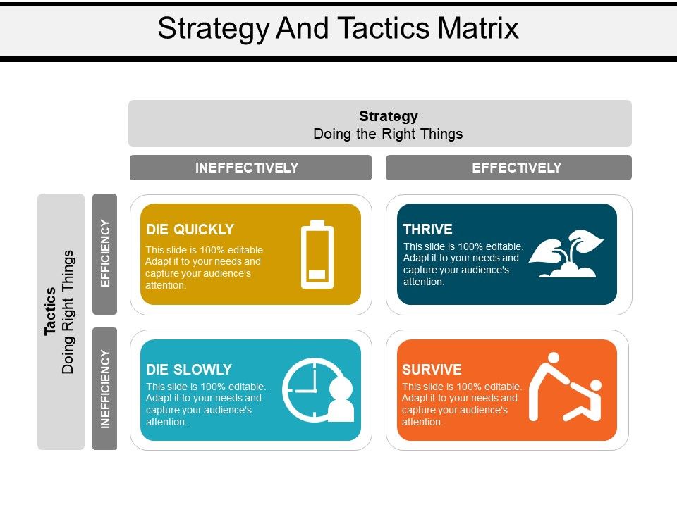 Get Wallpaper Strategy And Tactics Matrix Graphics Presentation Background For Powerpoint Ppt Designs Slide Designs For Free