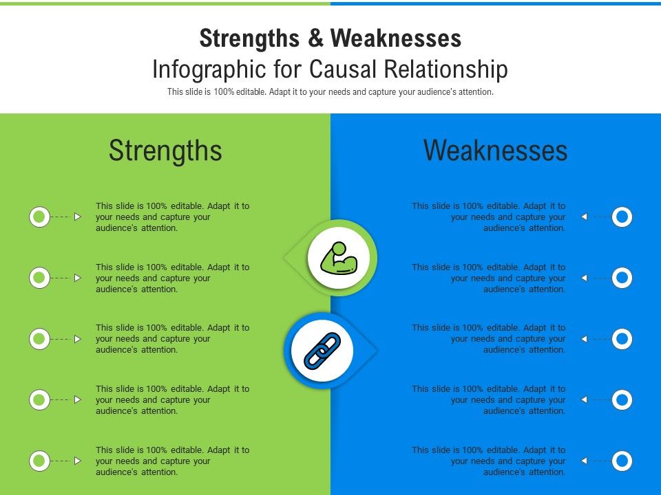 Strengths And Weaknesses Template For Students Free Printables