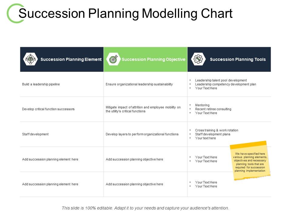 Succession Planning Org Chart Template