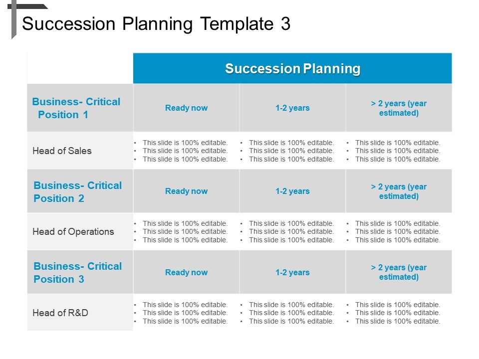 Succession Planning Template 3 Ppt Sample Download Presentation Powerpoint Templates Ppt Slide Templates Presentation Slides Design Idea