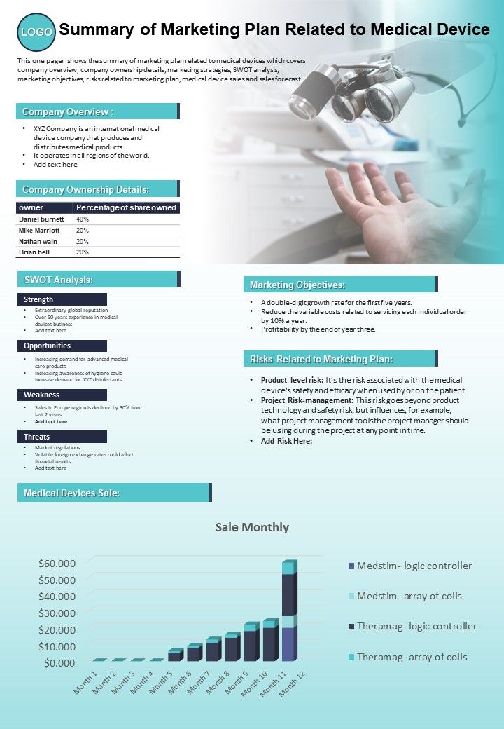 summary of marketing plan related to medical device