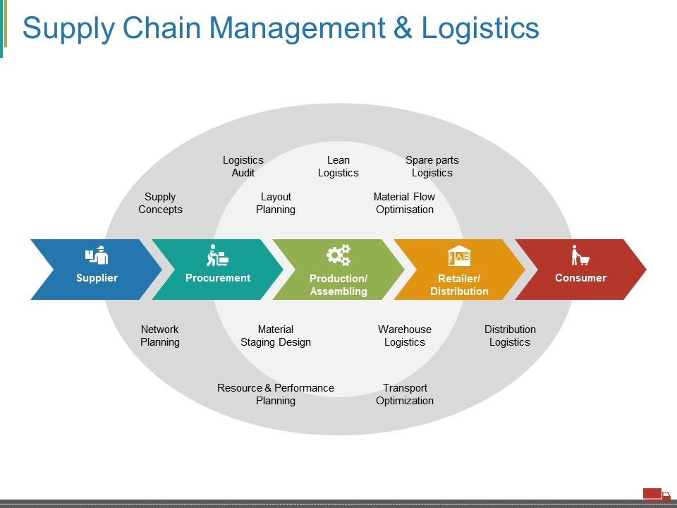 Supply Chain Management Diagram - Atkinsjewelry