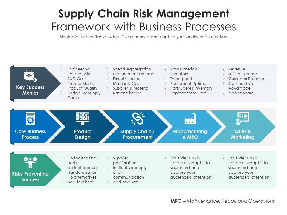 Supply Chain Risk Management Template