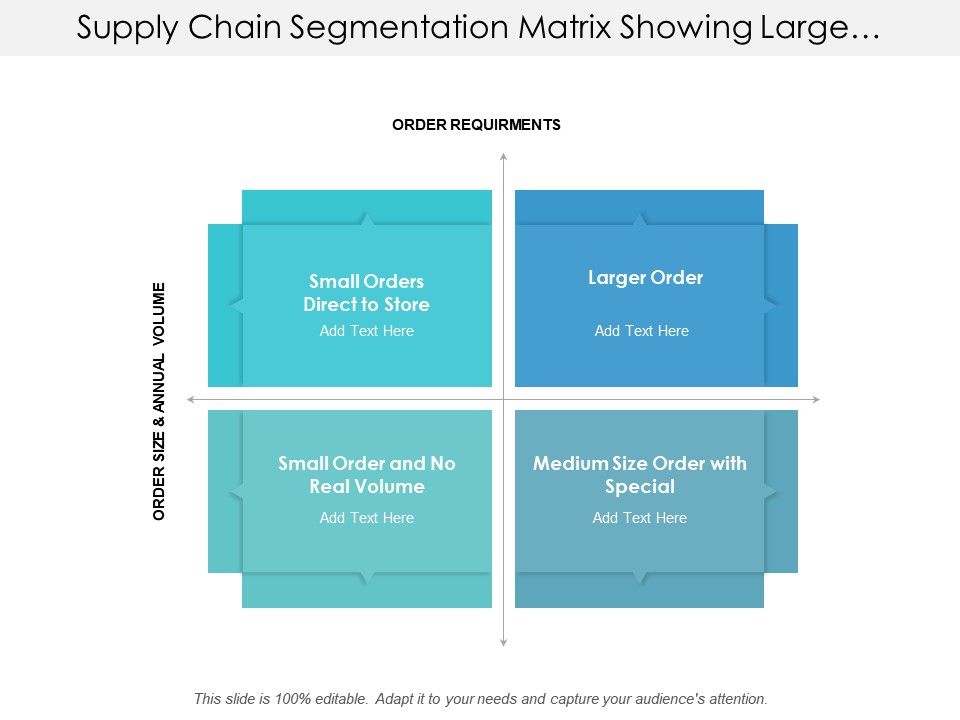 Supply Chain Segmentation Matrix Showing Large Small And Medium Volume