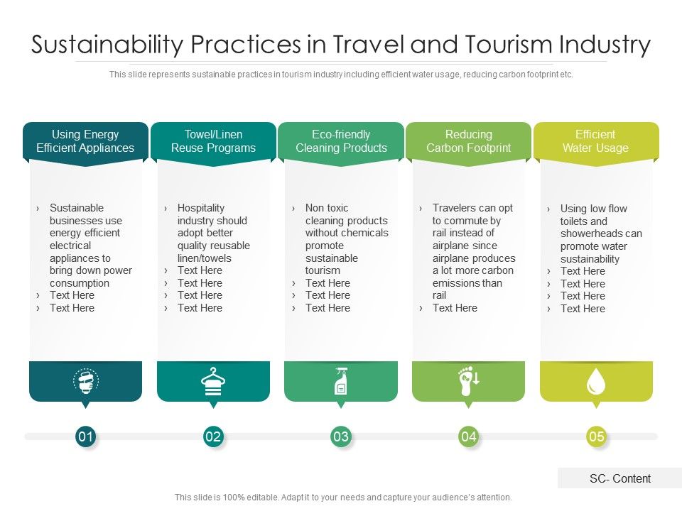 sustainability in travel agency