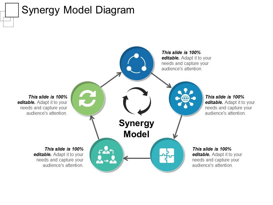 Synergy Model Diagram Ppt Sample Presentations | Presentation Graphics ...