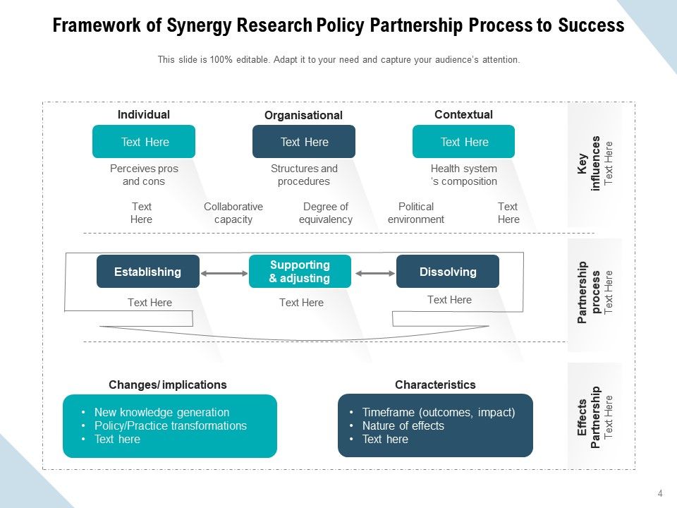 Synergy Process Partnership To Success Entrepreneurs Framework Research