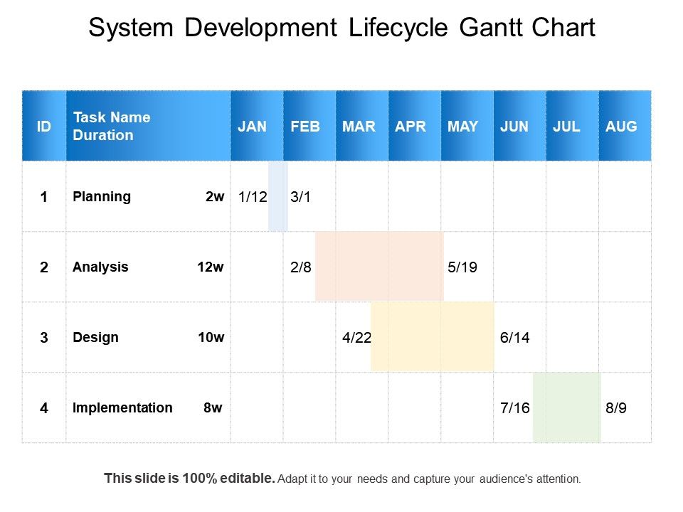 System Development Gantt Chart Example