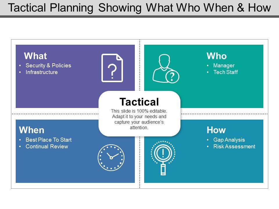 tactical planning showing what who when and how tactical plan