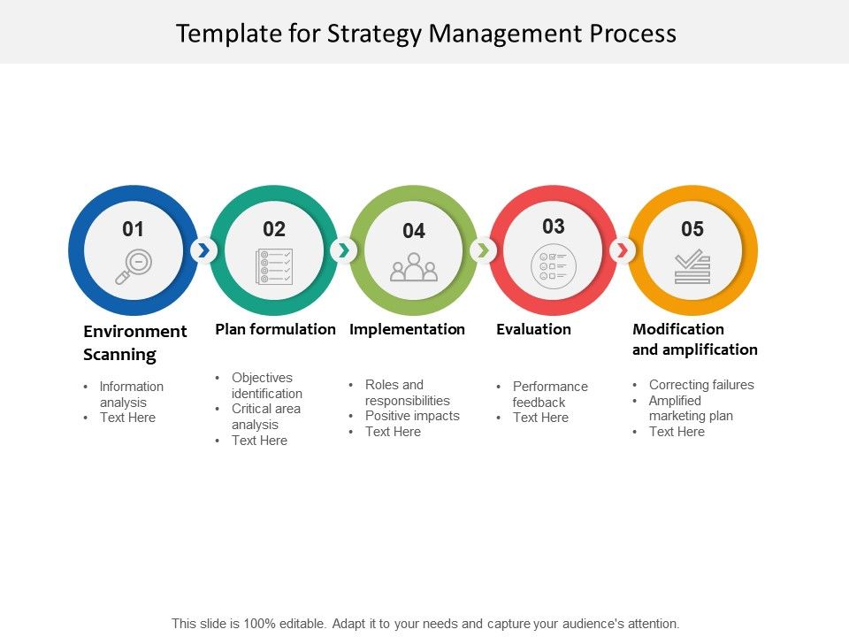Meaning Nature Scope And Importance Of Strategic Management