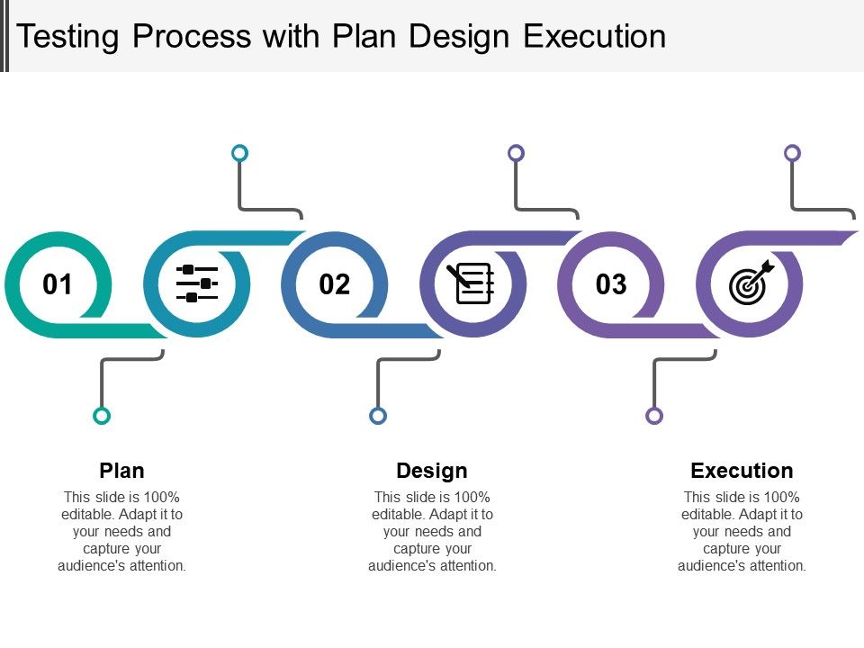 Testing Process With Plan Design Execution | PowerPoint Slides Diagrams ...