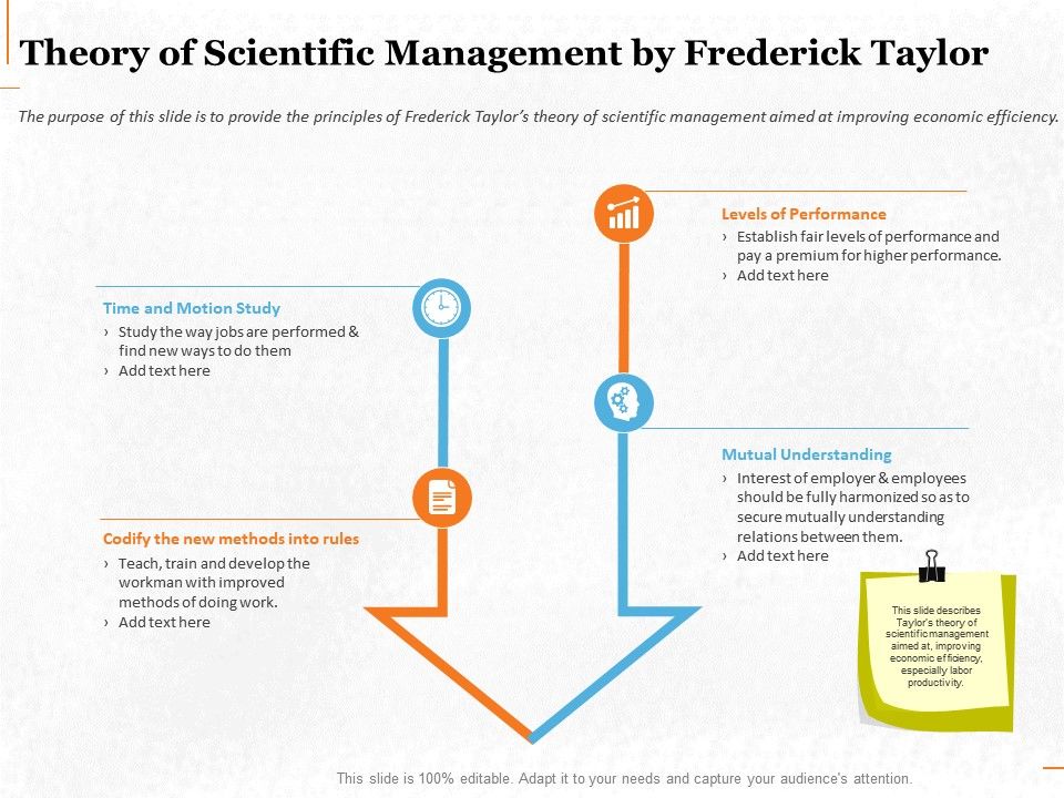 theory-of-scientific-management-by-frederick-taylor-ppt-powerpoint