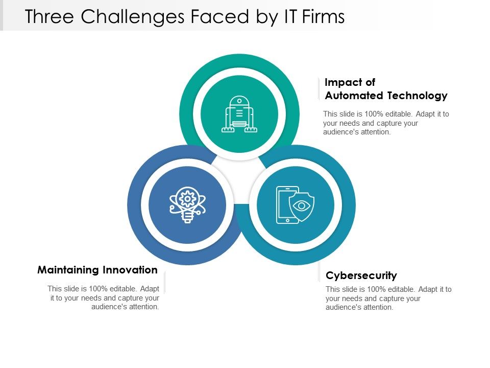Three Challenges Faced By It Firms PowerPoint Presentation Templates