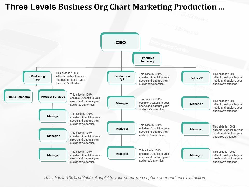 Three Levels Business Org Chart Marketing Production And ...