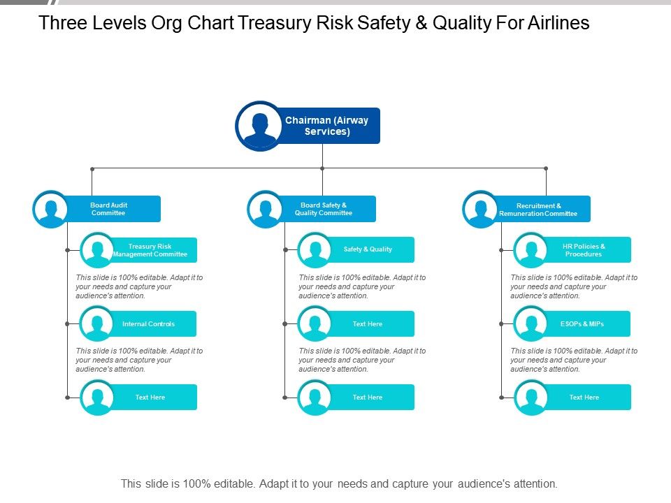 Treasury Org Chart