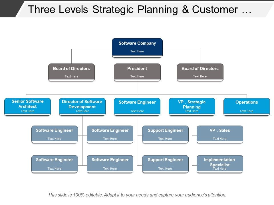 Customer Service Organizational Chart