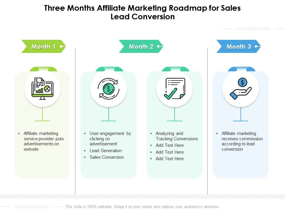 Three Months Affiliate Marketing Roadmap For Sales Lead Conversion