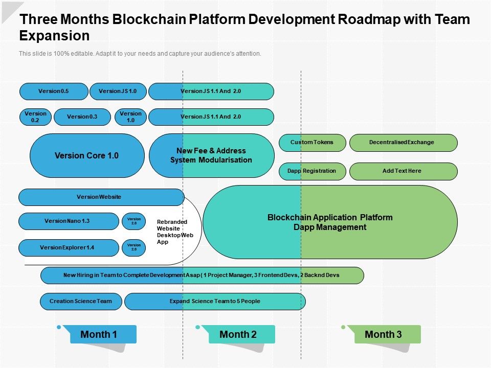 Blockchain development platform for beginners