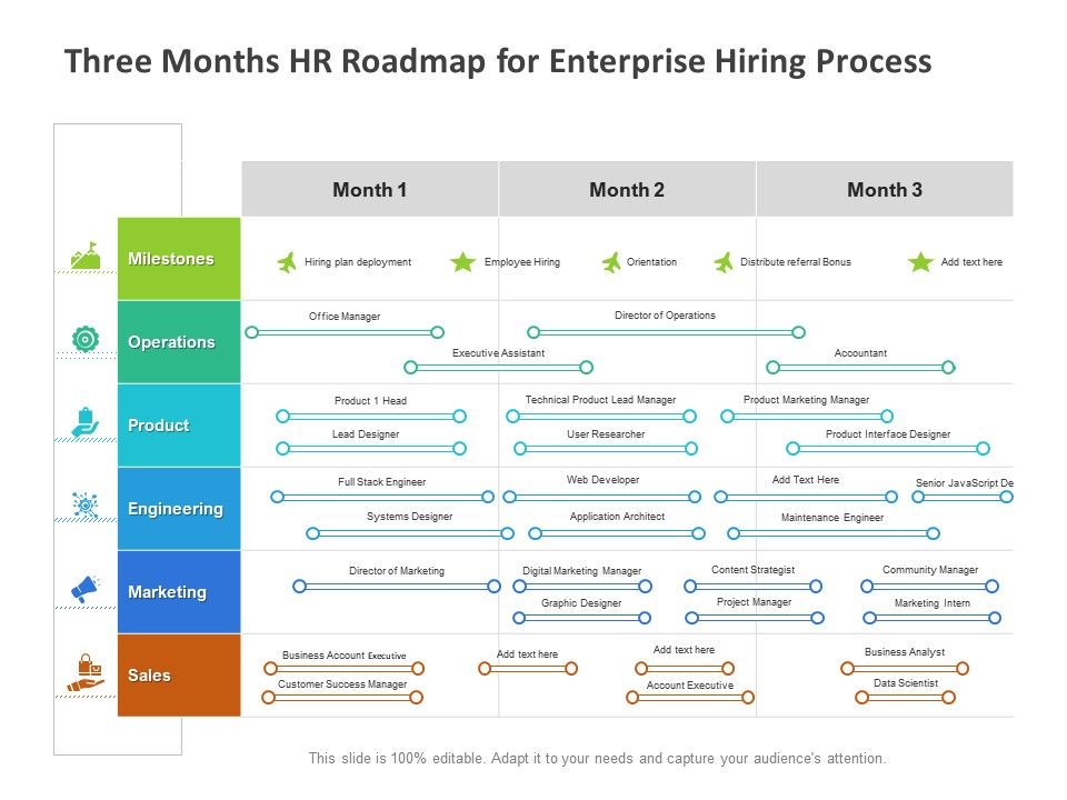 Three Months HR Roadmap For Enterprise Hiring Process | Presentation ...