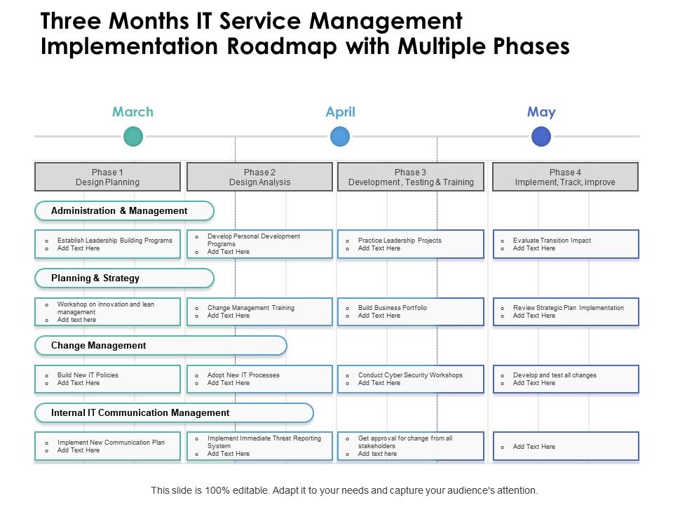 Three Months IT Service Management Implementation Roadmap With Multiple