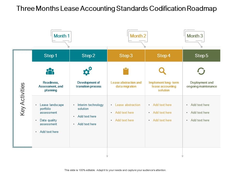 Three Months Lease Accounting Standards Codification Roadmap ...