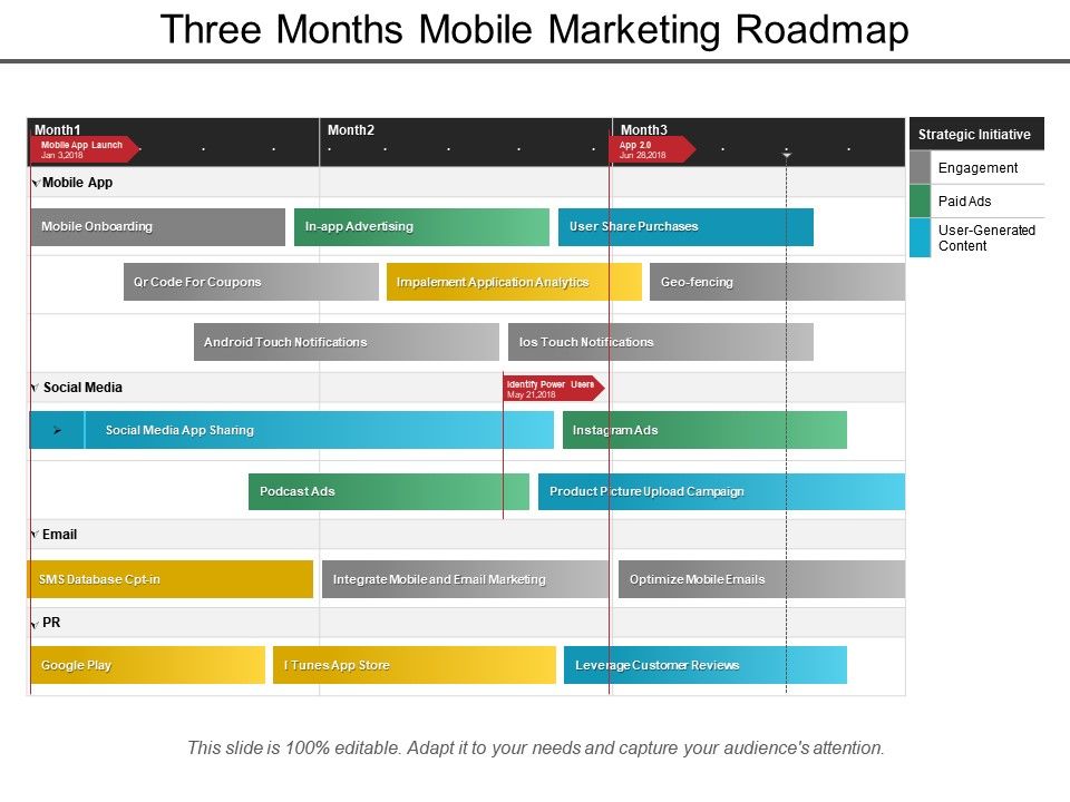 Three Months Mobile Marketing Roadmap | PowerPoint Slide Images | PPT ...