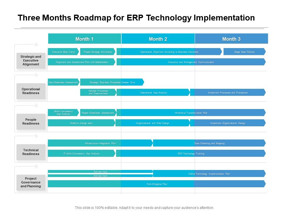 Three Months Roadmap For ERP Technology Implementation | Presentation ...