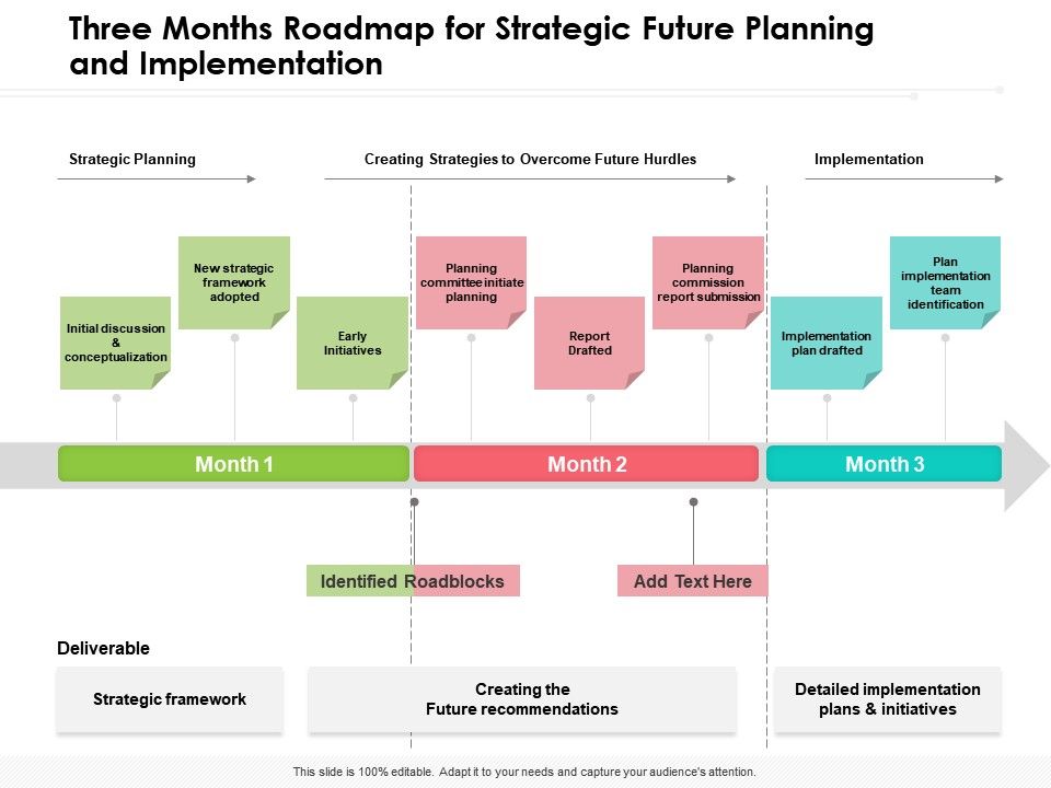 Three Months Roadmap For Strategic Future Planning And Implementation ...