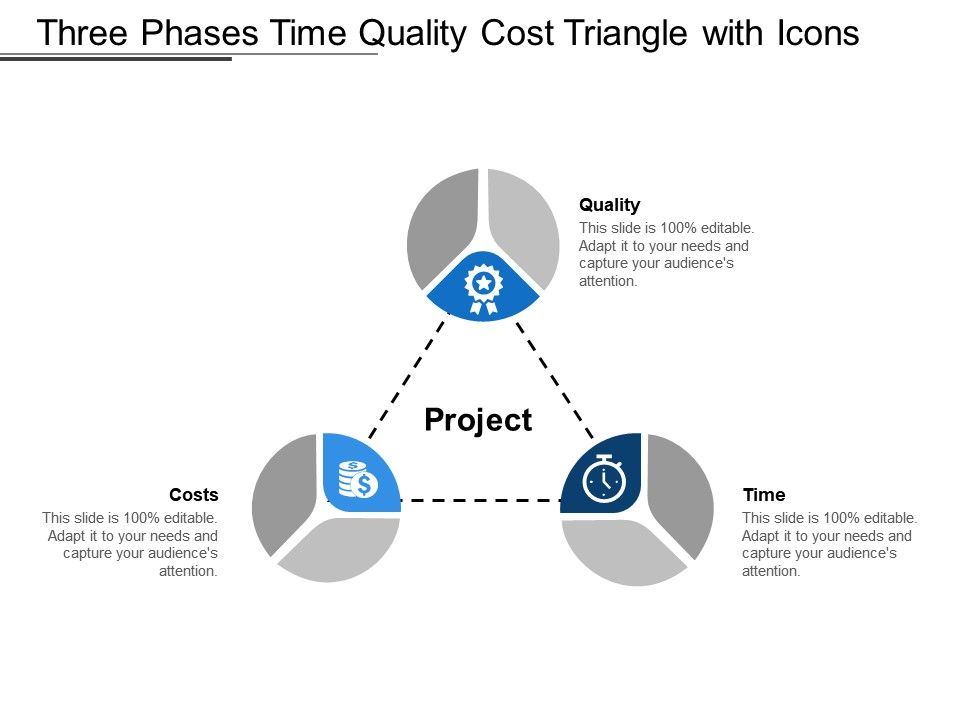 Three Phases Time Quality Cost Triangle With Icons PowerPoint Slide