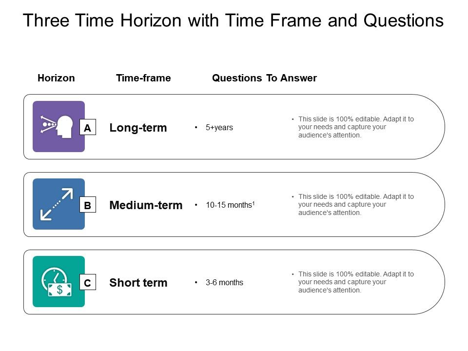 three time horizon with time frame and questions sample time frame