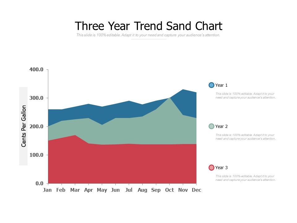 Three Year Trend Sand Chart PowerPoint Presentation Images Templates PPT Slide Templates