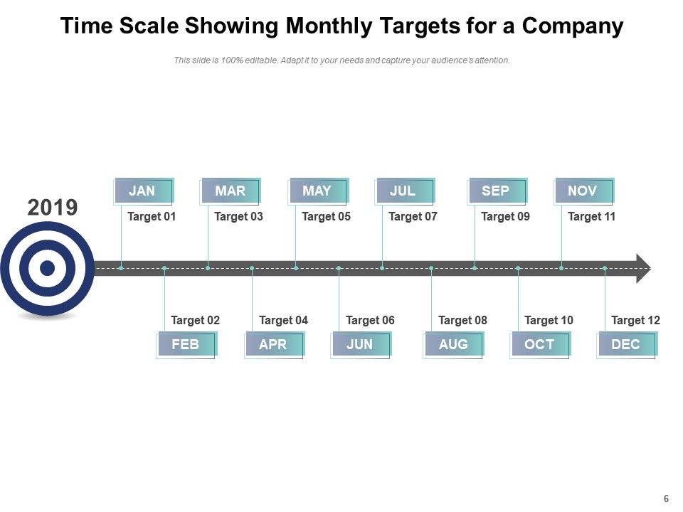 Startup timeline example picture