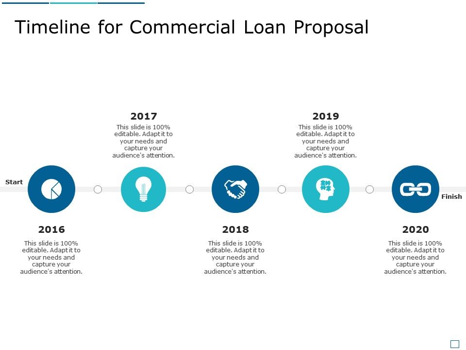 Timeline For Commercial Loan Proposal Ppt Powerpoint Presentation Show