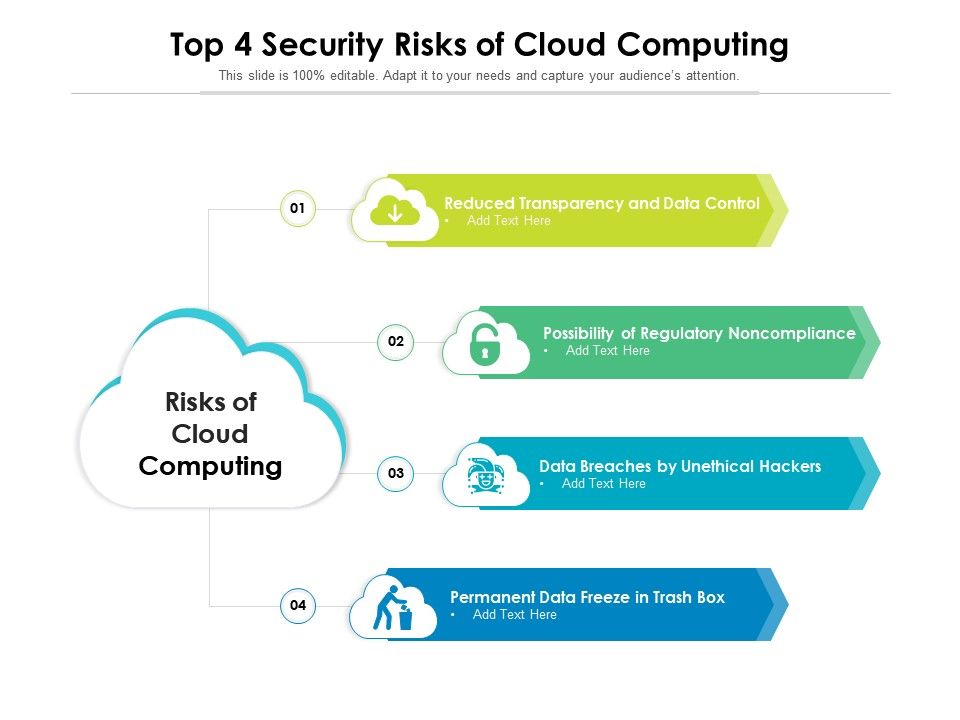 Top 4 Security Risks Of Cloud Computing Presentation Graphics
