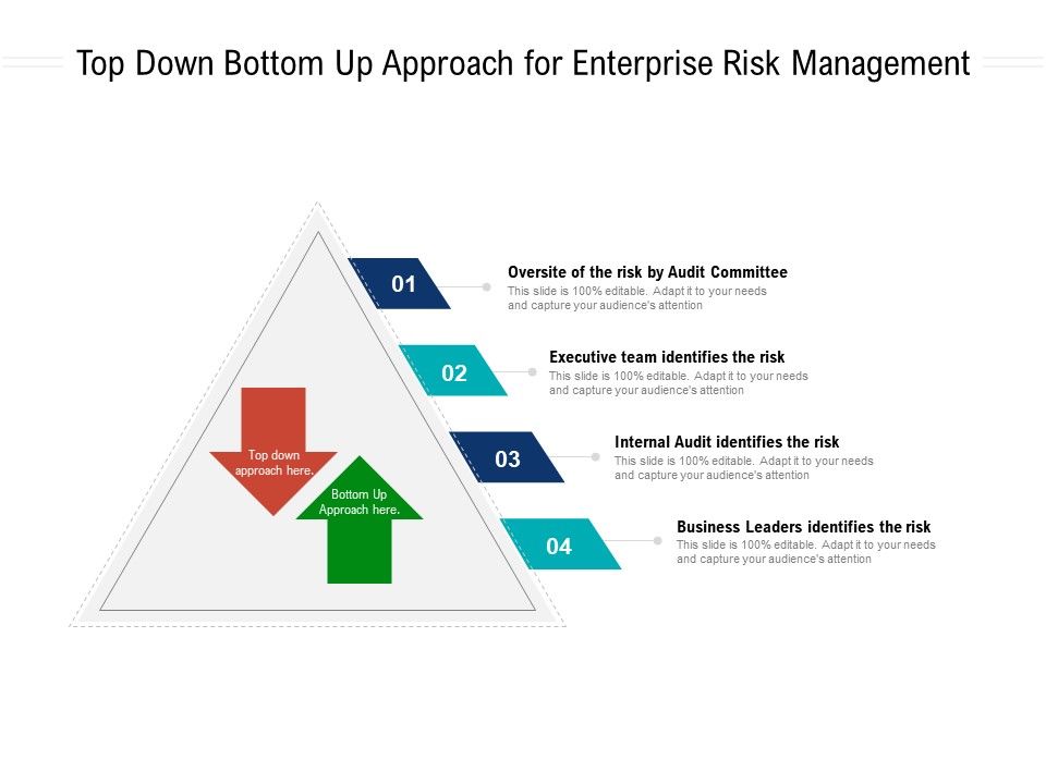 Top Down Bottom Up Approach For Enterprise Risk Management Presentation Graphics Presentation Powerpoint Example Slide Templates