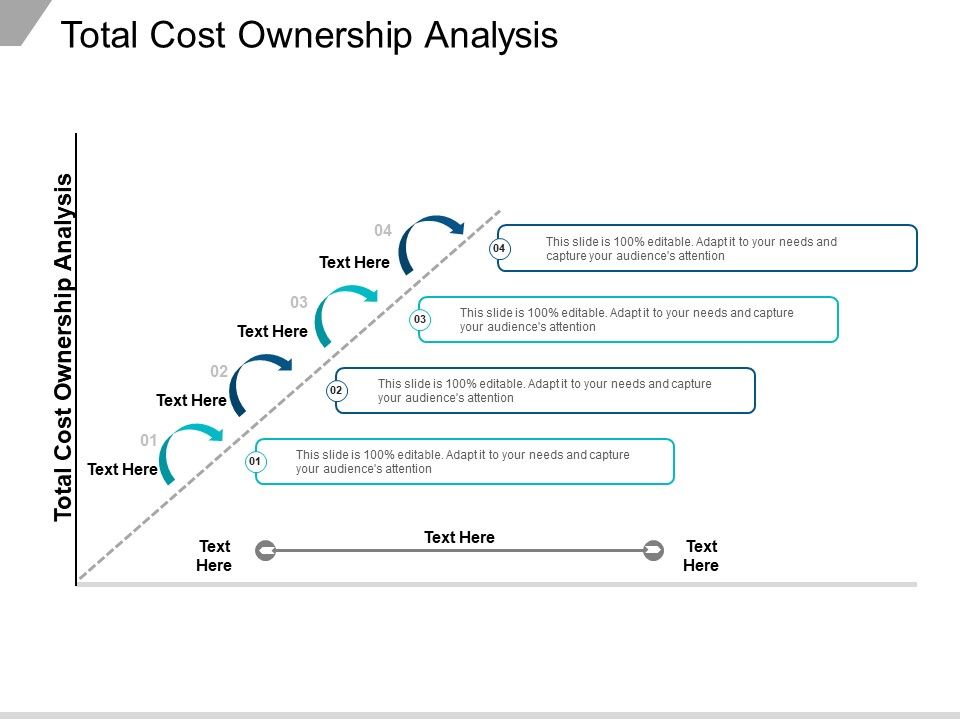 Total Cost Of Ownership Model Template from www.slideteam.net