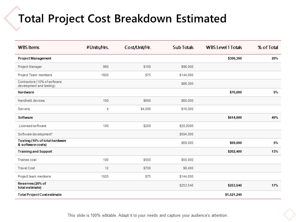 total project cost in business plan