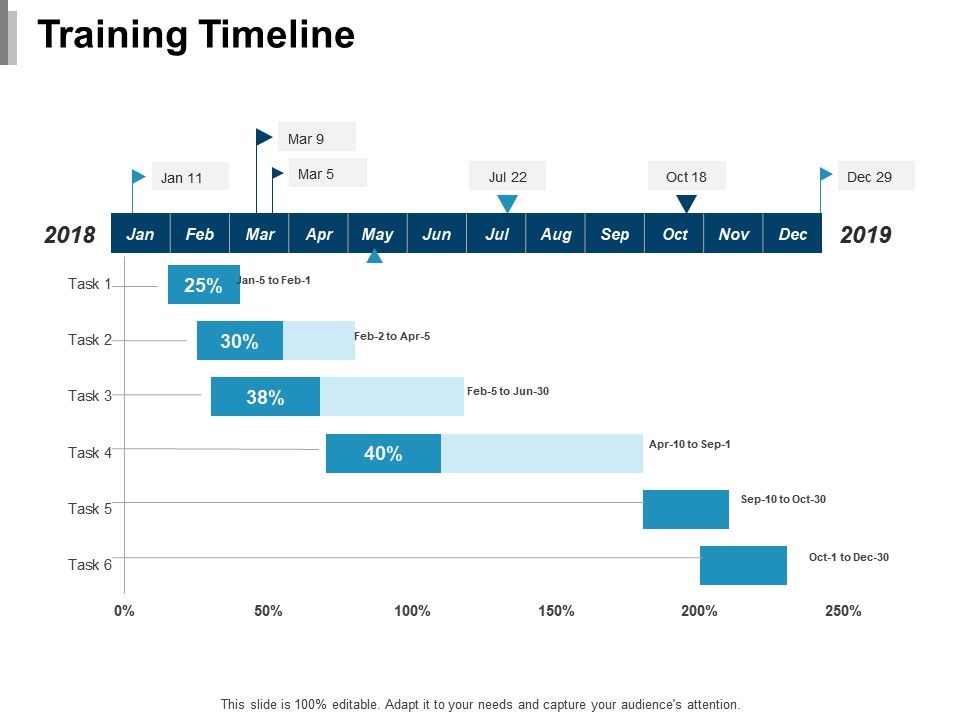 Training Timeline Ppt Inspiration Graphics Download | Presentation ...