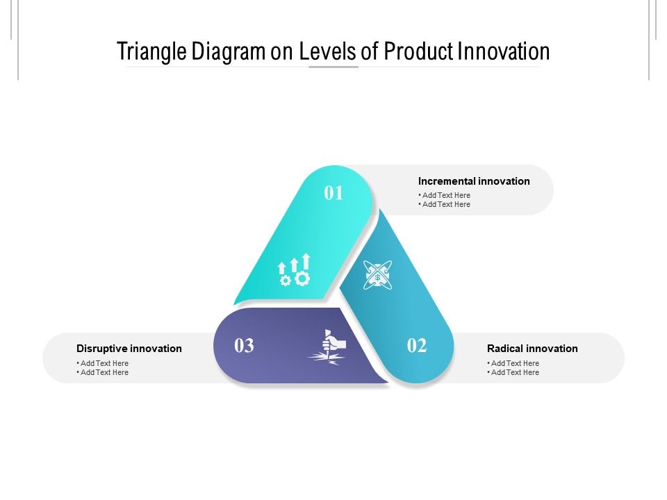 Triangle Diagram On Levels Of Product Innovation PowerPoint Slide