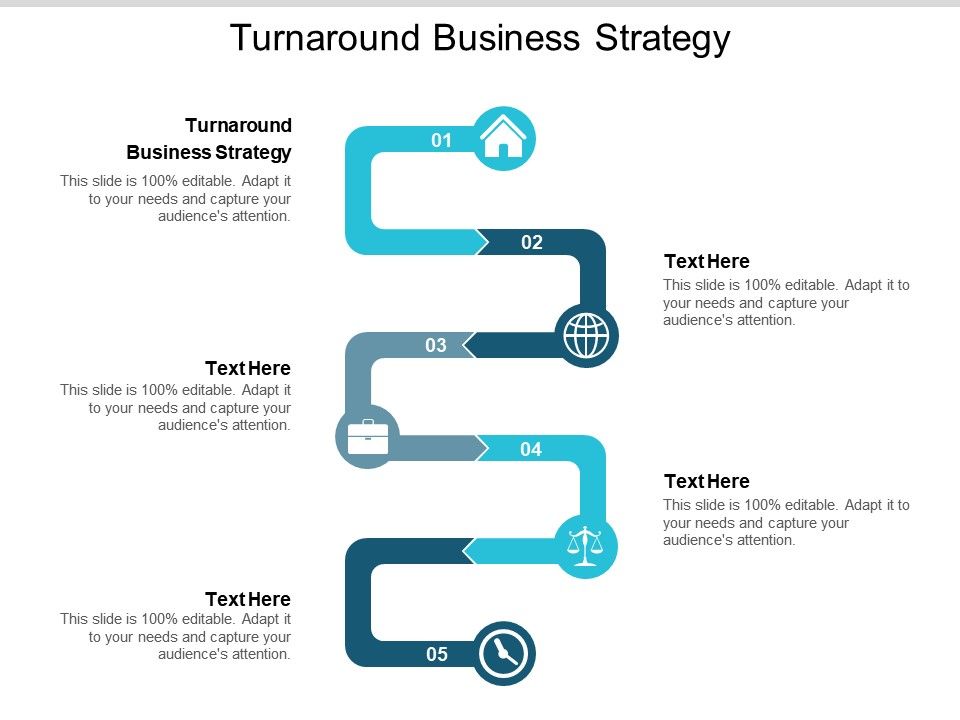 turnaround business level strategy