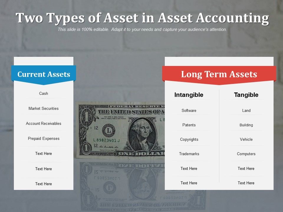 Two Types Of Asset In Asset Accounting Presentation Graphics