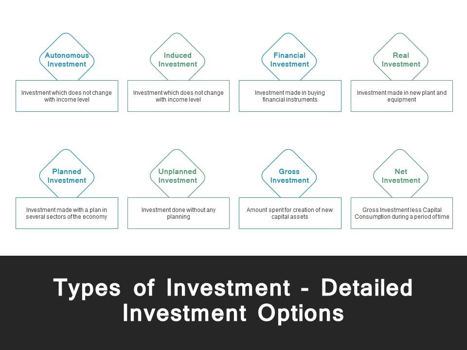 Types Of Investment Detailed Investment Options Ppt ...