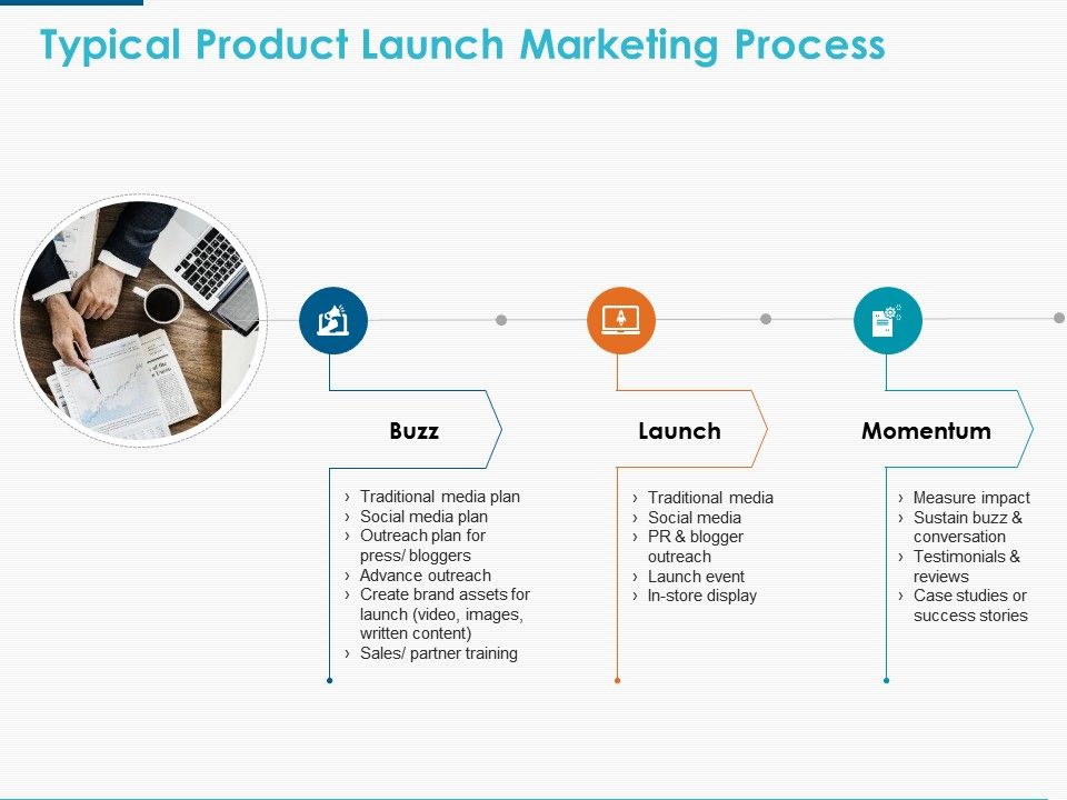 How To Do A New Product Launch Like A Pro