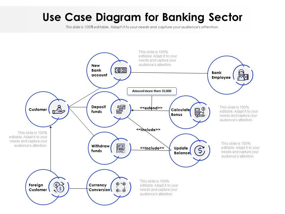 case study related to banking sector