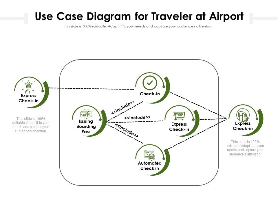 Use Case Diagram For Traveler At Airport | Presentation ...