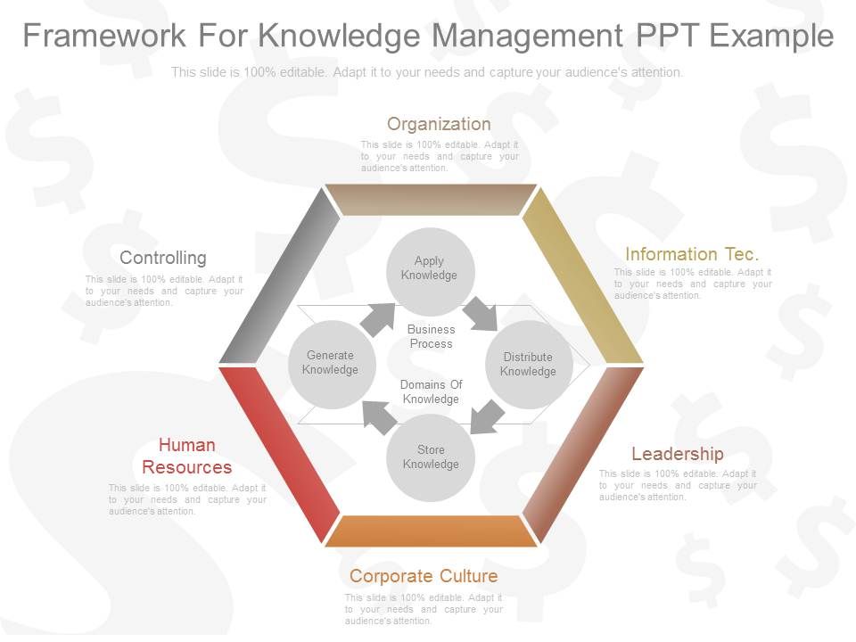 use framework for knowledge management ppt example hospitality management resumes
