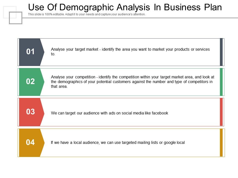 Use Of Demographic Analysis In Business Plan Powerpoint Slide Template Presentation Templates Ppt Layout Presentation Deck