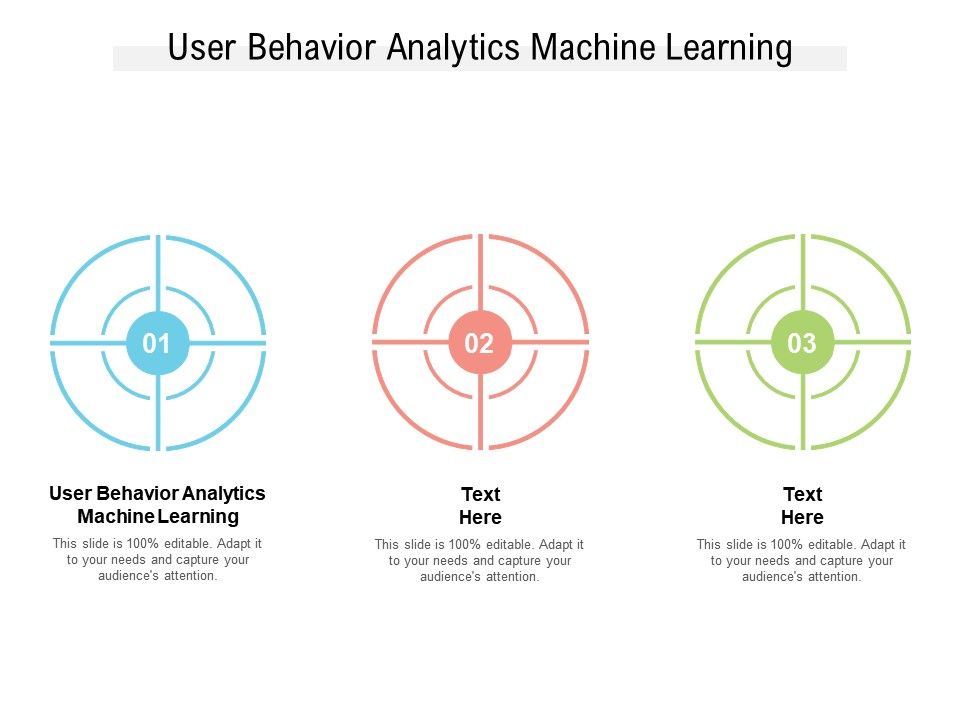 User Behavior Analytics Machine Learning Ppt Powerpoint Presentation Styles Sample Cpb 