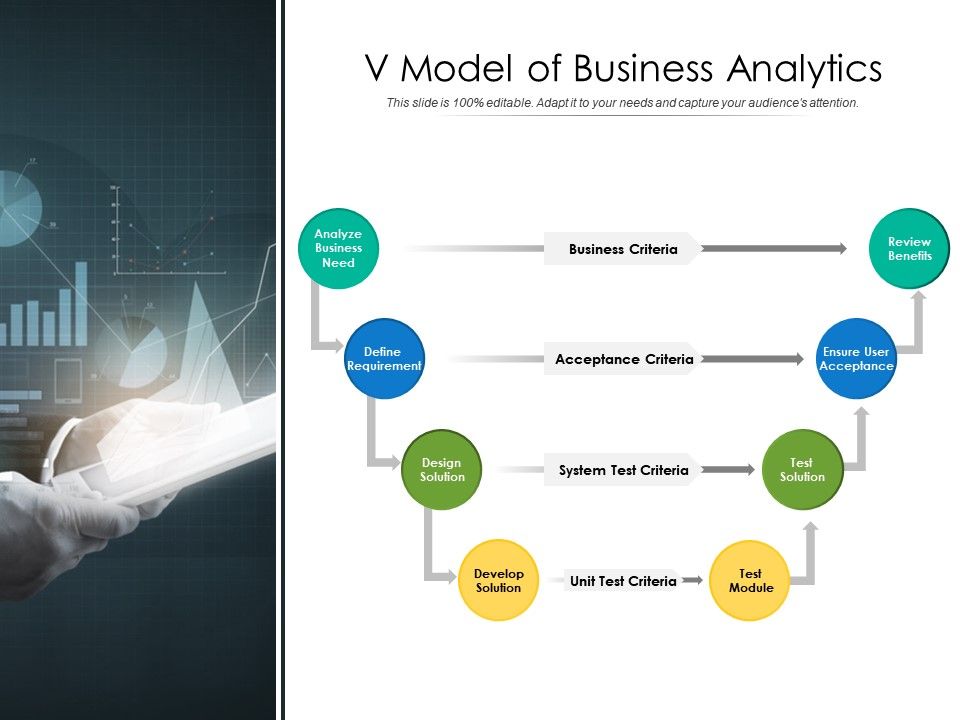 V Model Of Business Analytics | Presentation Graphics | Presentation ...
