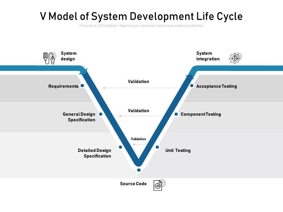 V Life Cycle Model